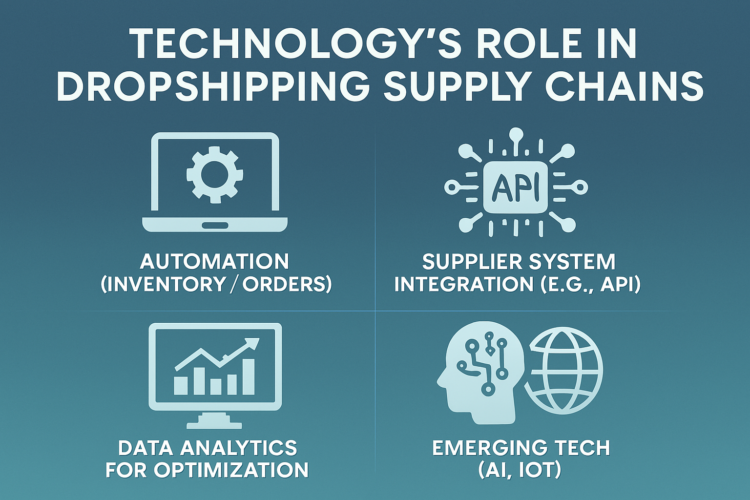 Technology in Dropshipping Supply Chain Management