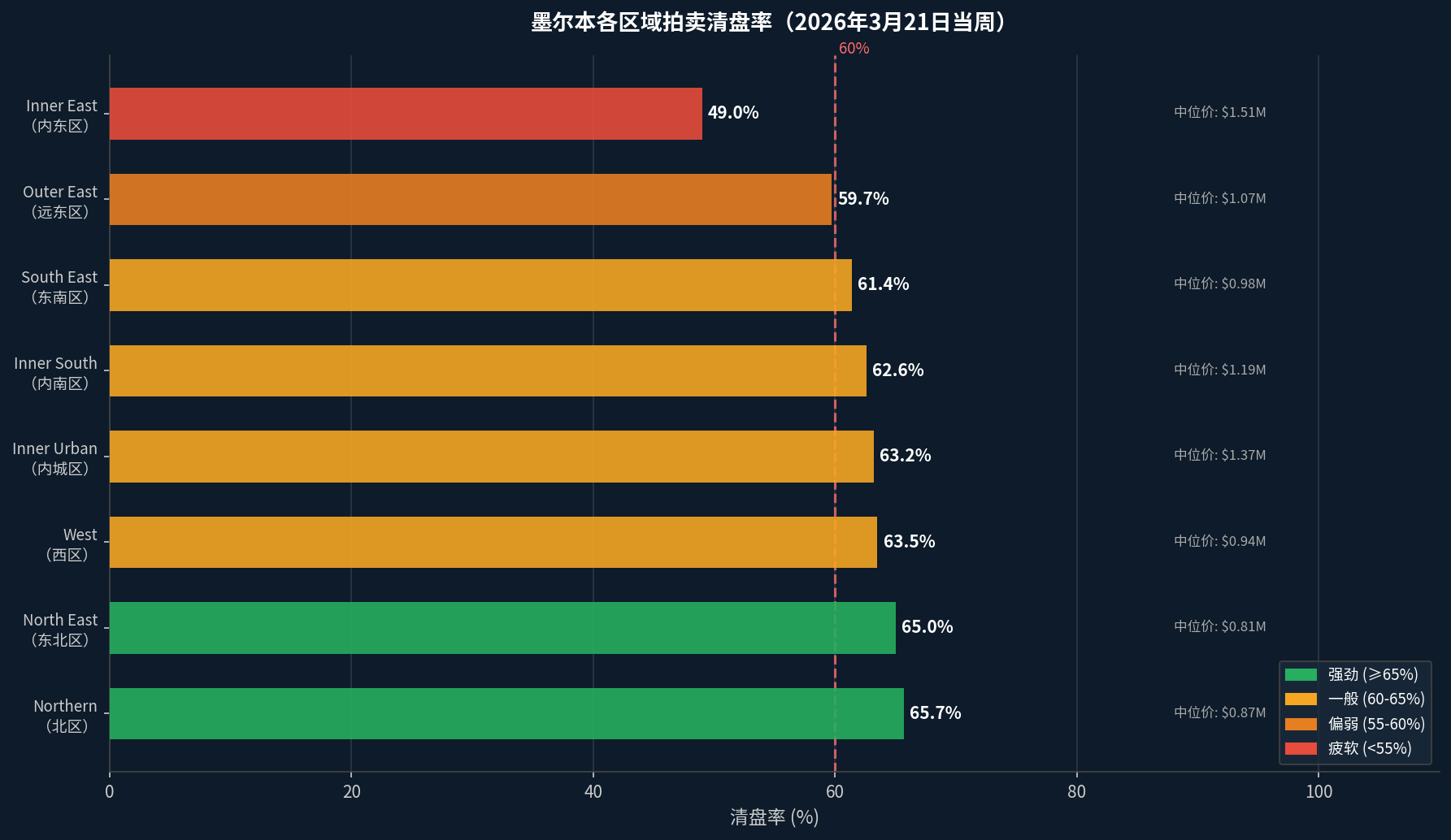 hougarden