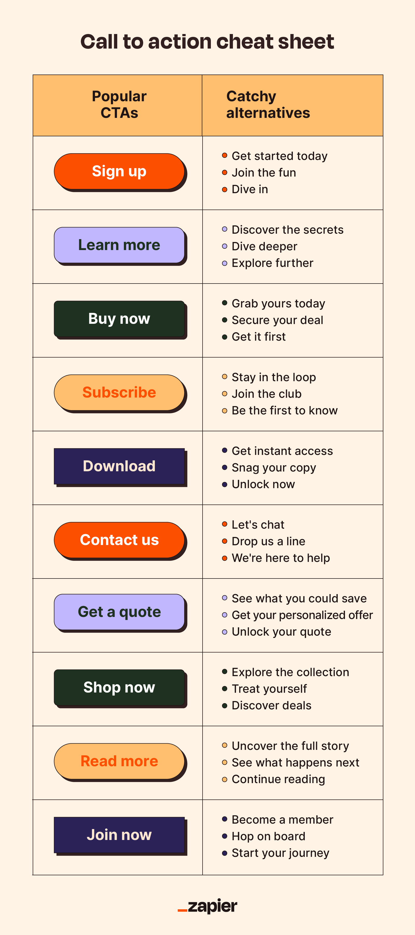 A collection of effective, action-oriented CTA button examples.