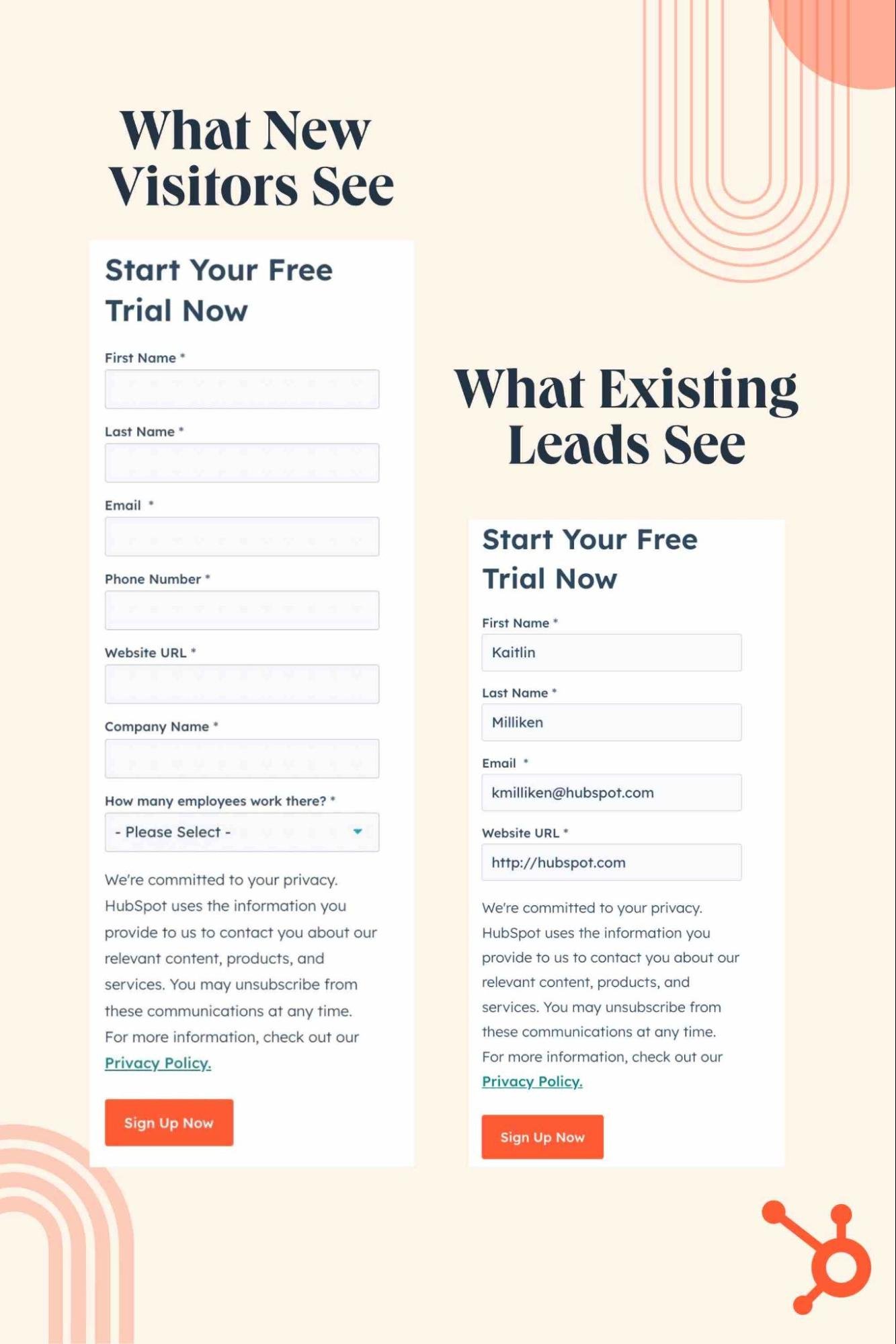 An example of a form conversion optimization A/B test.
