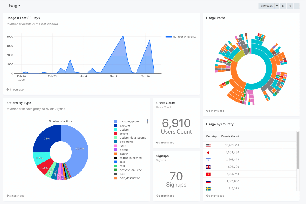 A dashboard showing form analytics and CRM integration.