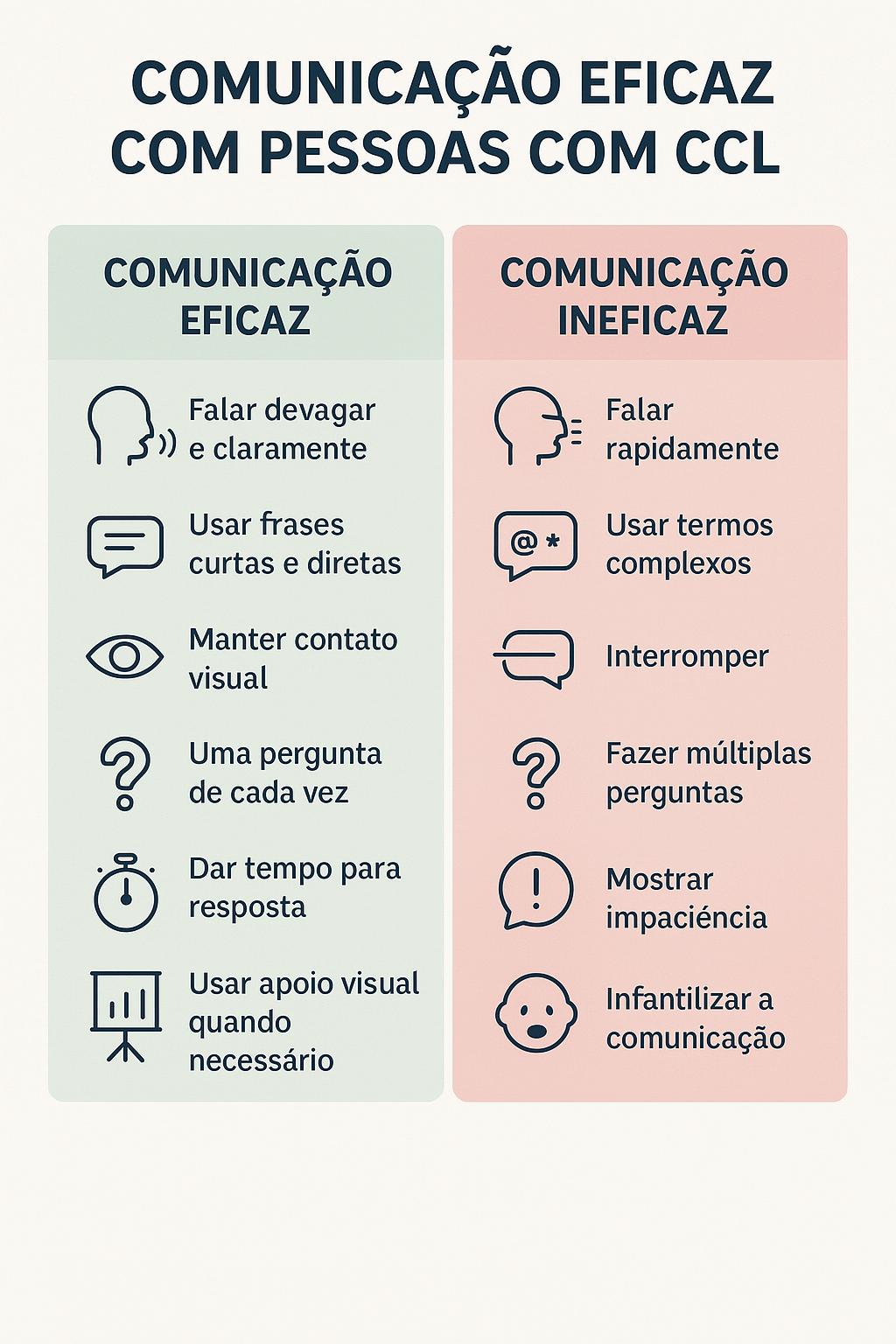 Comunicação eficaz com pessoas com CCL