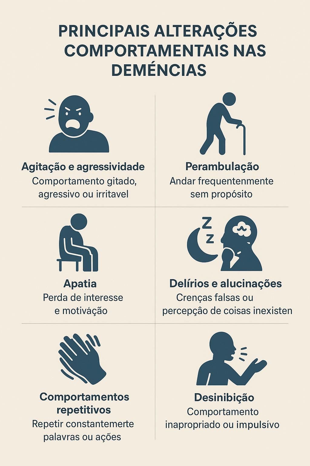 Infográfico dos principais sintomas comportamentais nas demências