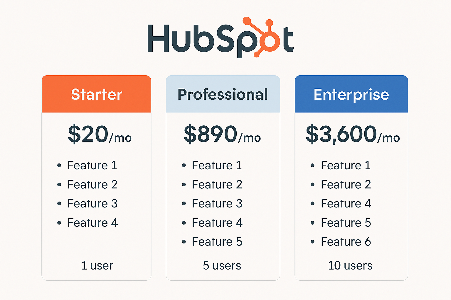 HubSpot Pricing Tiers Comparison