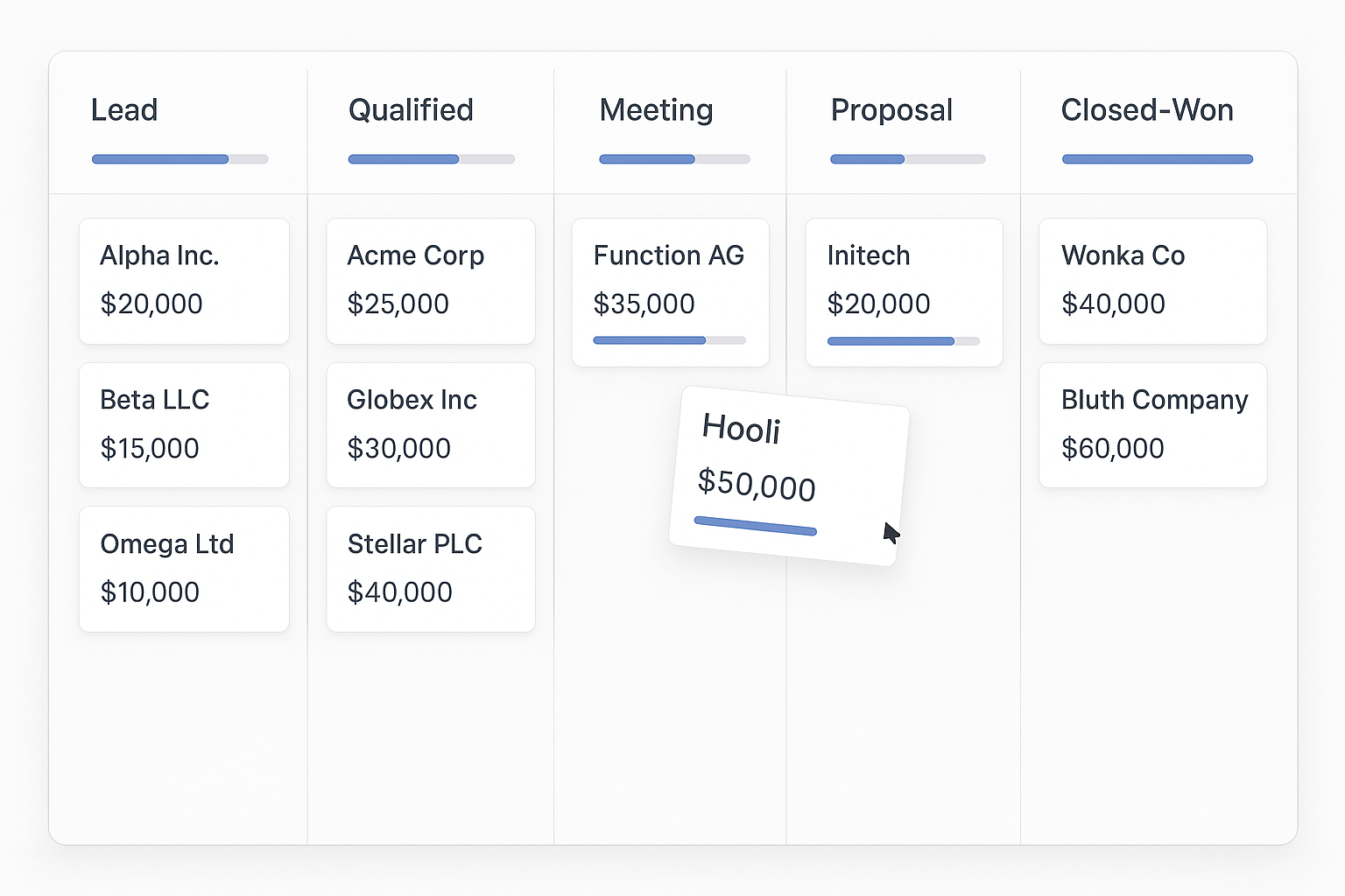 Sales pipeline visualization with multiple deal stages
