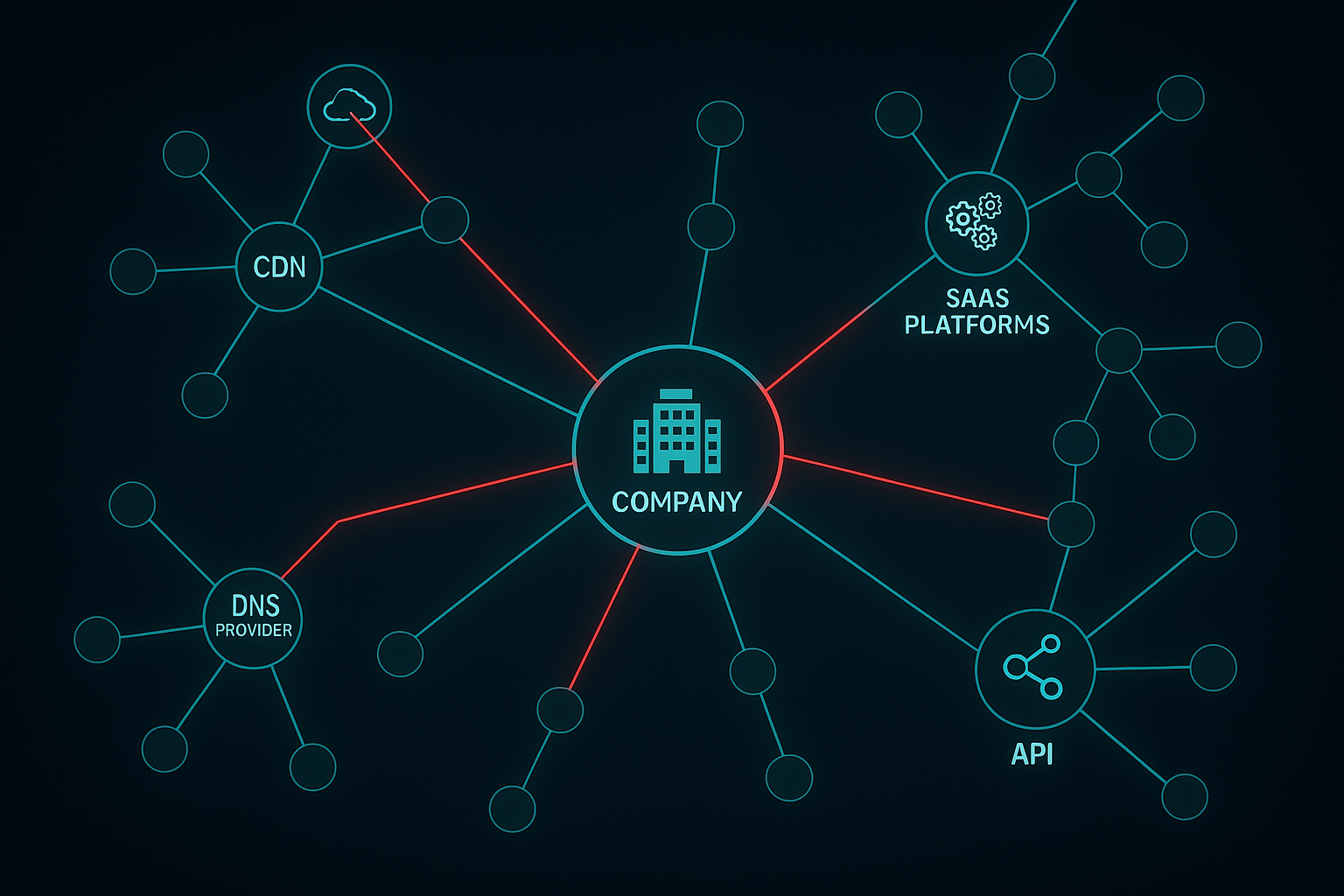 Cadeia de Suprimentos Digital