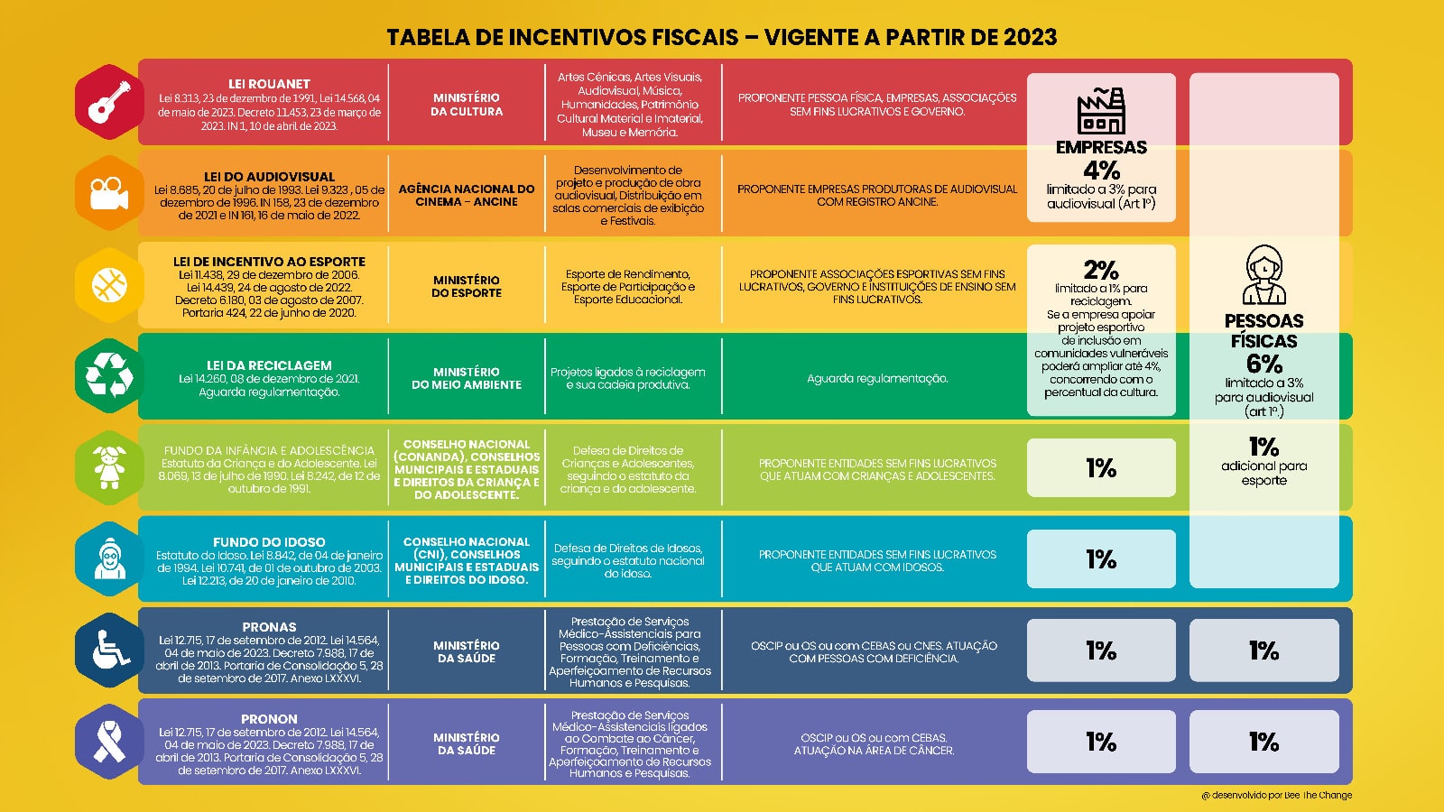 Imagem ilustrativa sobre Leis de Incentivo Fiscal