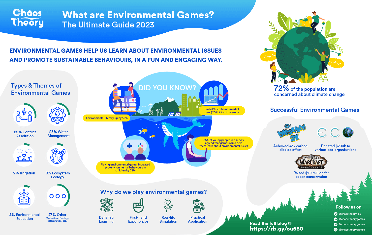 Environmental Games