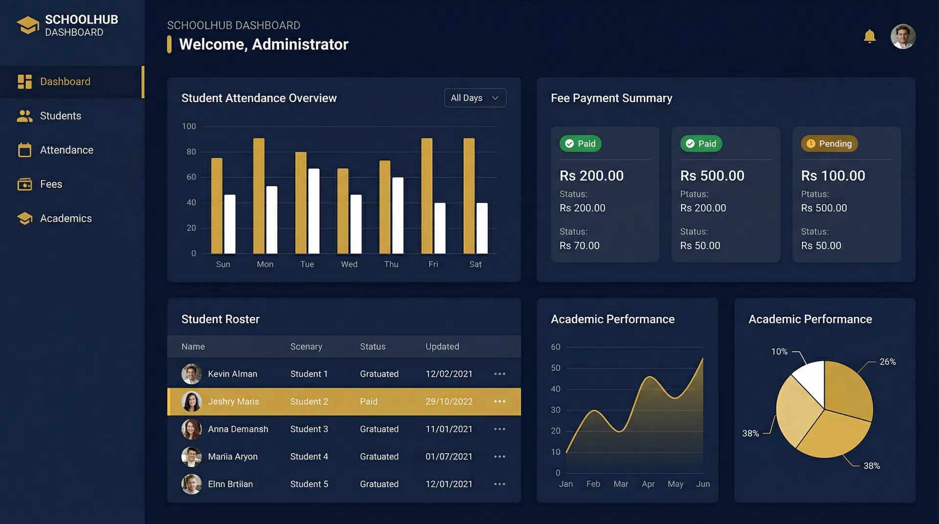 Wilvor School Management System Dashboard