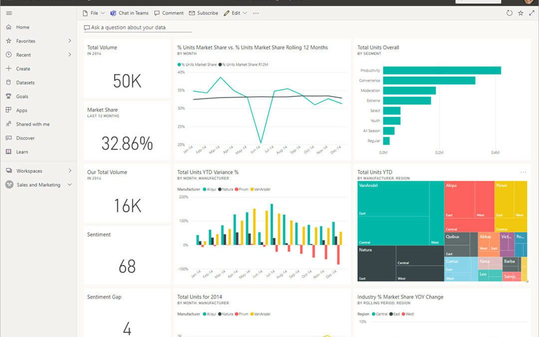Business Intelligence Dashboard