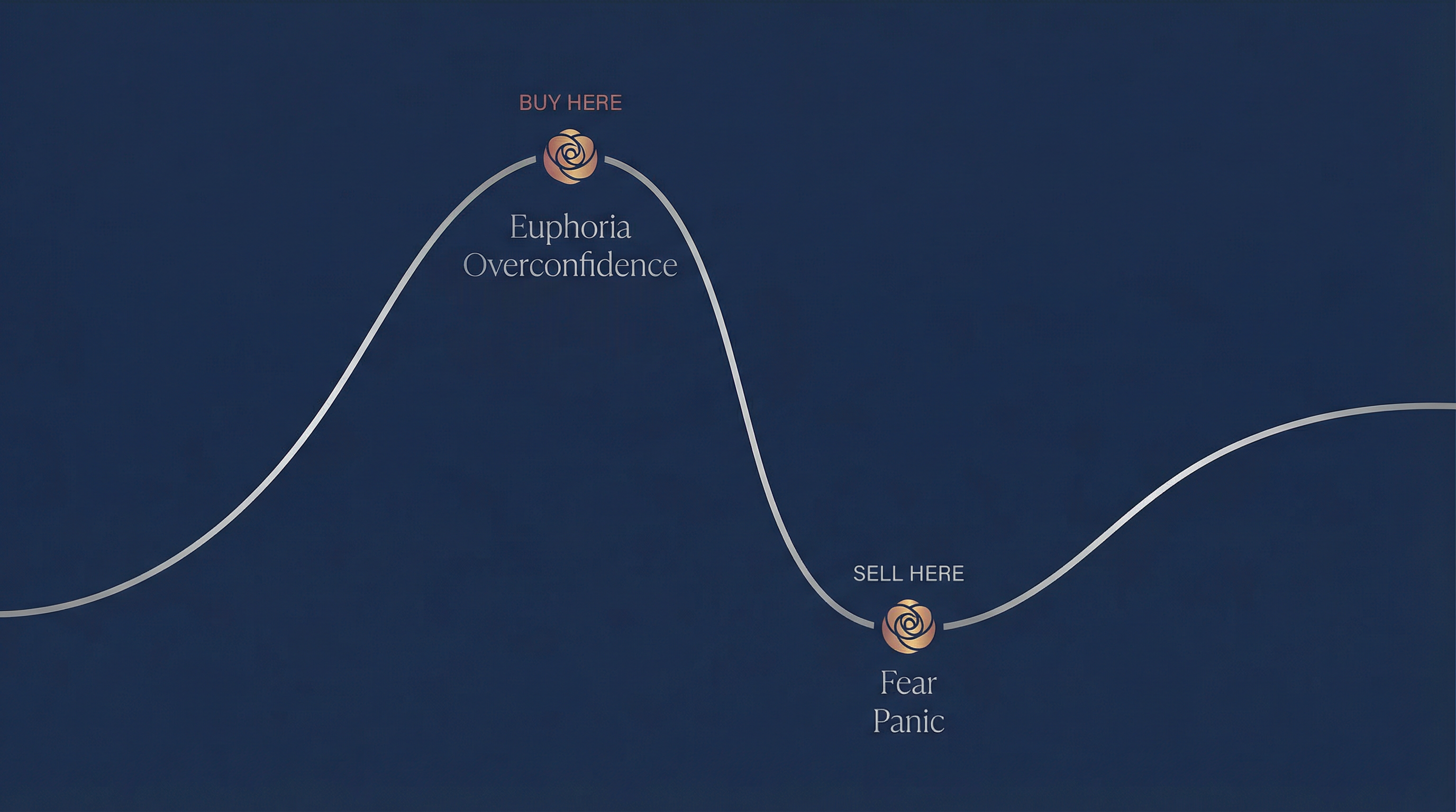 Investor Psychology Cycle