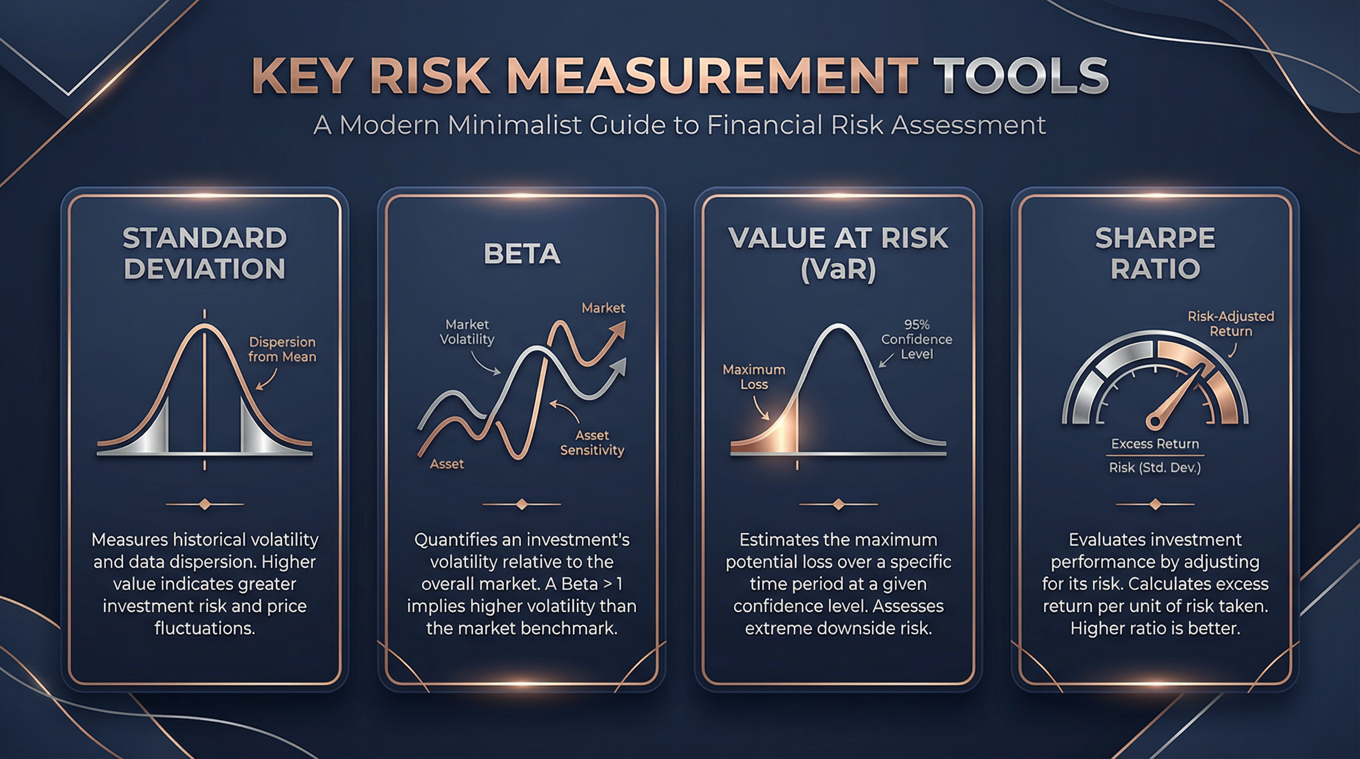 Risk Measurement Tools