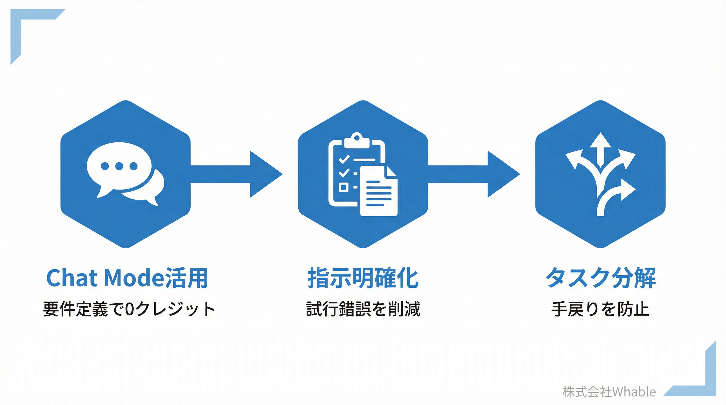 クレジット最適化戦略の3ステップ図