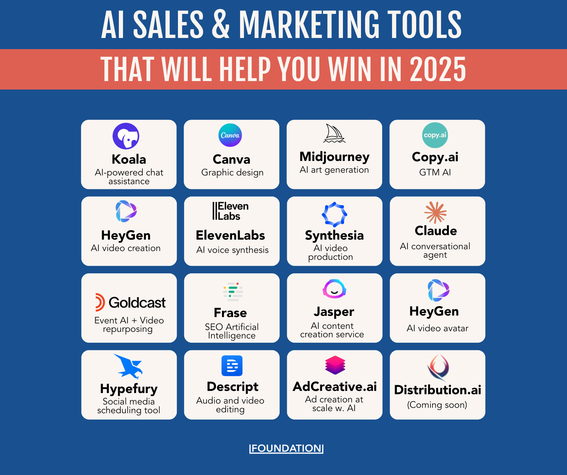 AI Tools Marketing