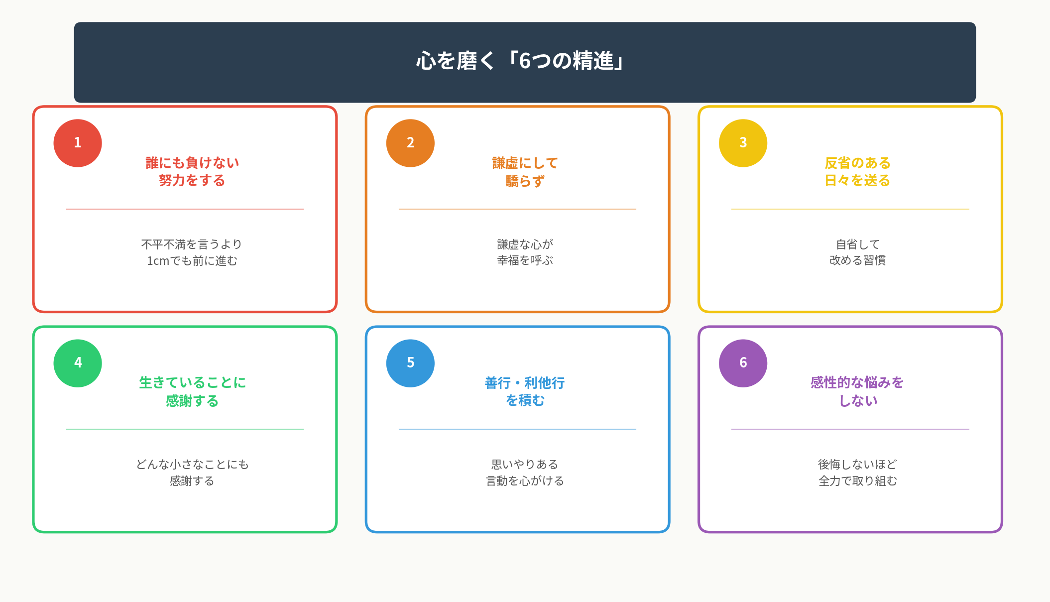 6つの精進