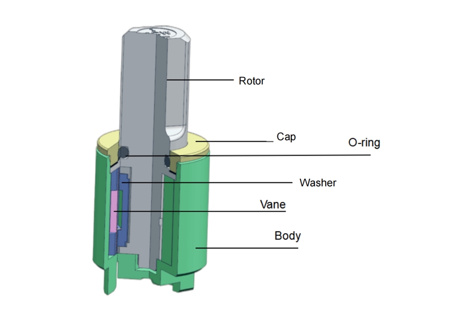 The Ultimate Guide to Motion Control: How Rotary Dampers and Friction Hinges Elevate Product Design 1 Rotary Damper Structure