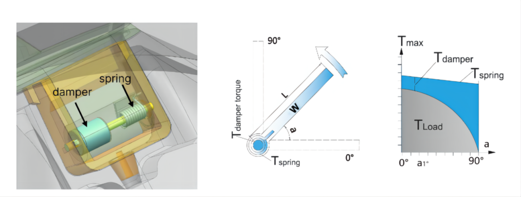 Engineering Excellence: The Complete Guide to Rotary Damper Selection, Torque Calculation, and Preventing Failure 2 Torque Calculation Diagram