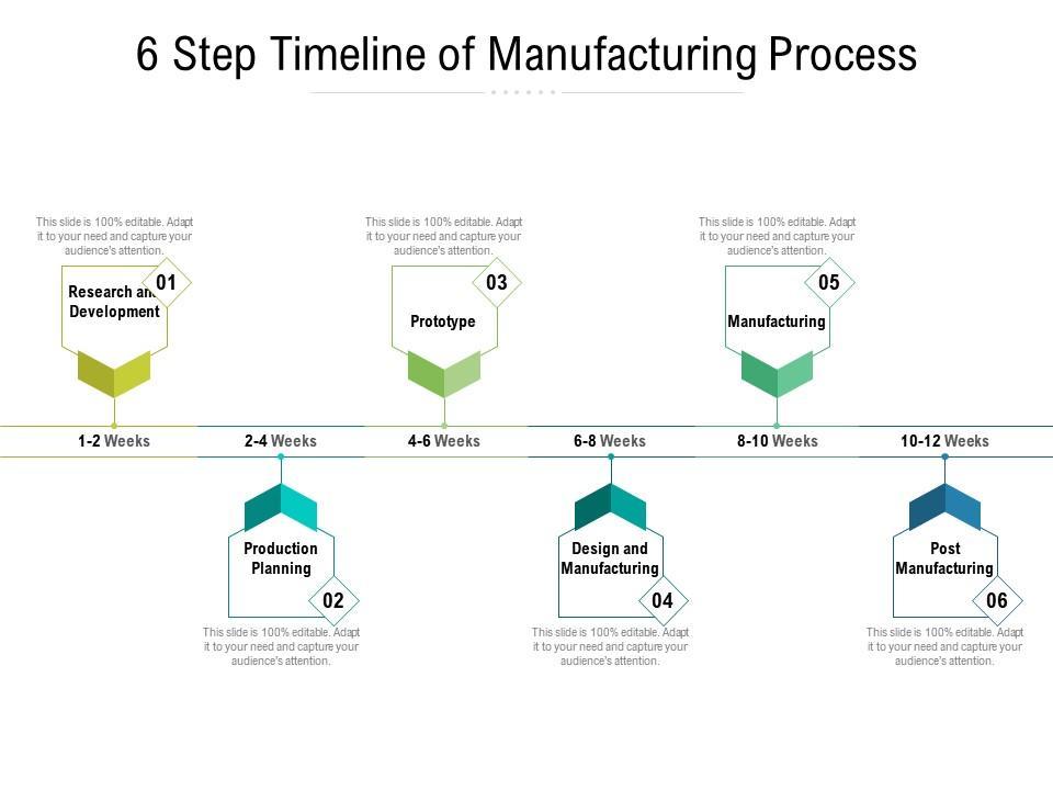 Decoding the Cost: A Buyer's Guide to Rotary Damper Pricing and OEM Sample Requests 4 Manufacturing Process Timeline