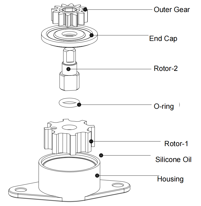 Engineering Motion: Hydraulic Damper Hinges, Torque Calculation, and OEM Manufacturing 1 Rotary Damper Components Diagram