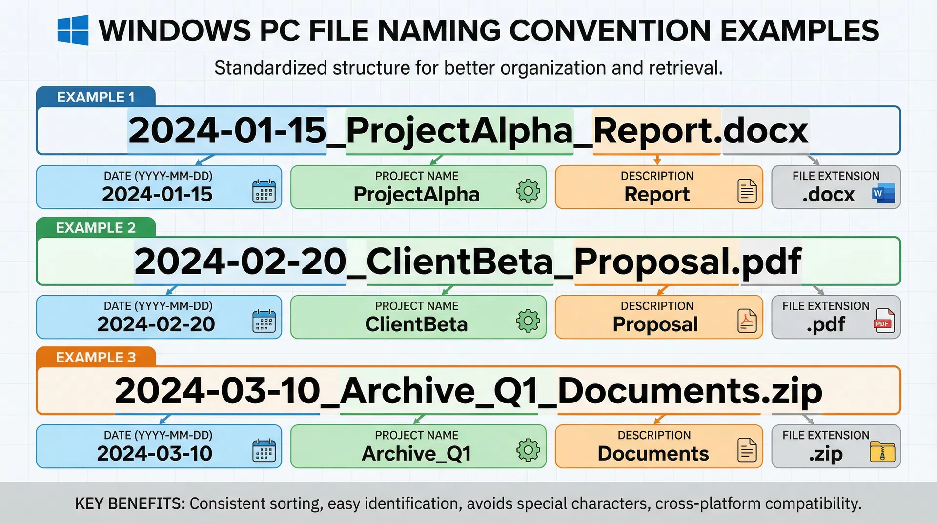 Using Consistent Naming Conventions