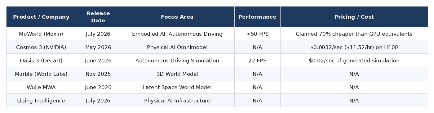 moxin-technology-moworld-50fps-domestic-npus_table.png