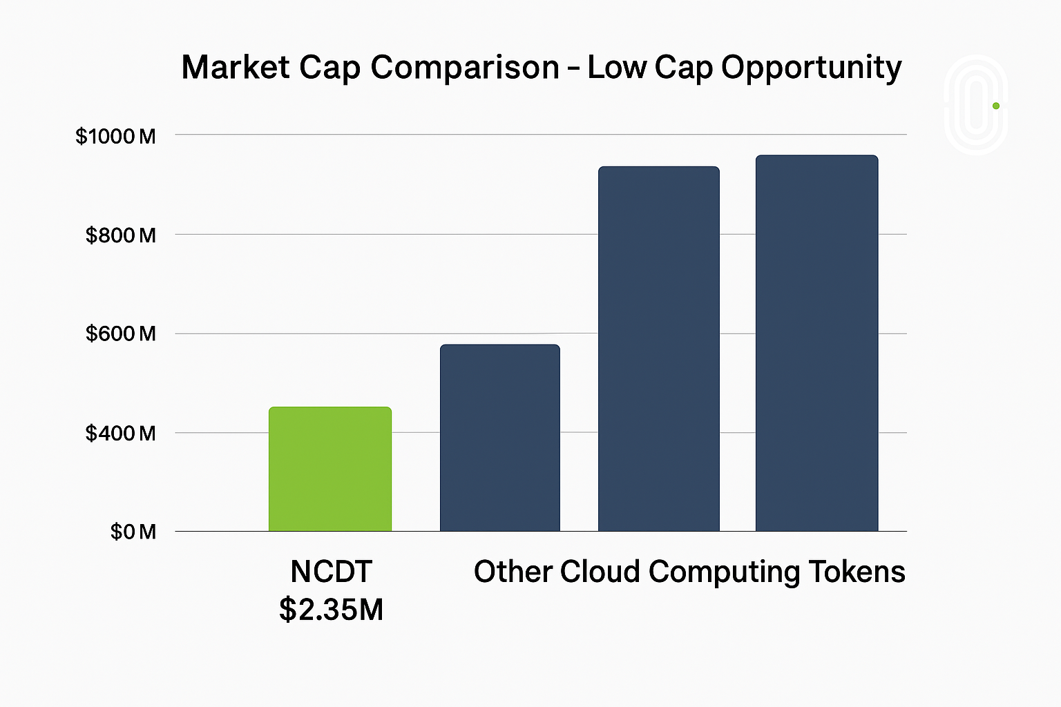 Market Cap Comparison