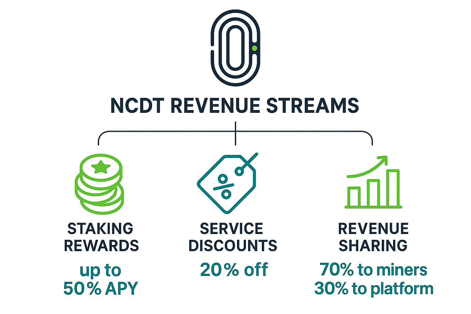 Revenue Streams