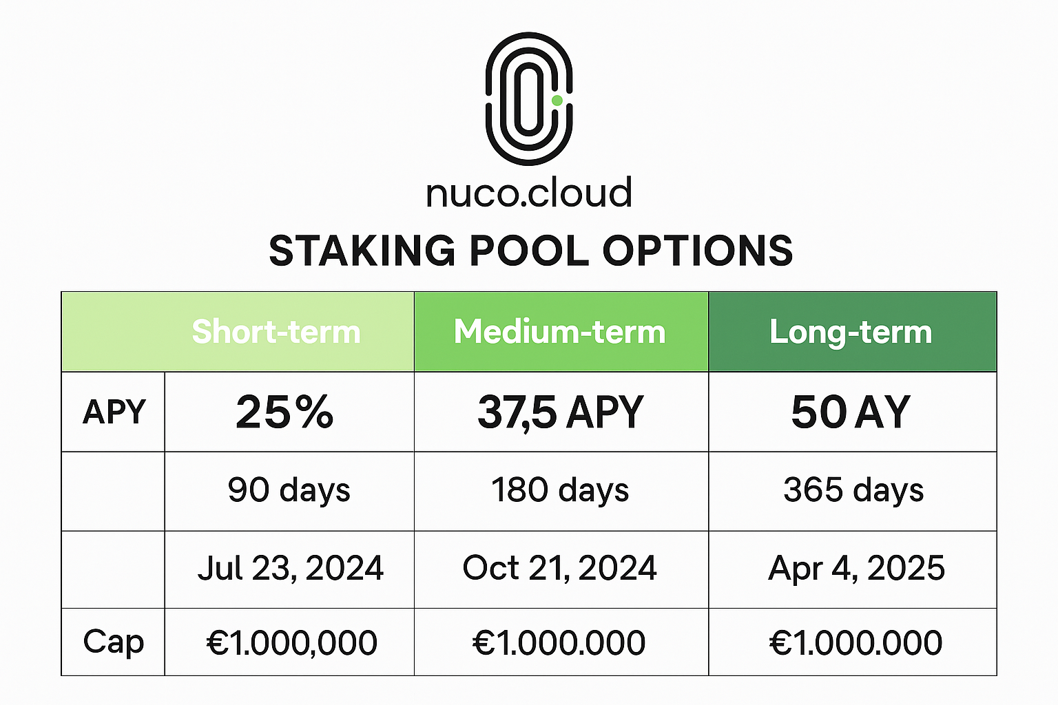 Staking Pools Comparison
