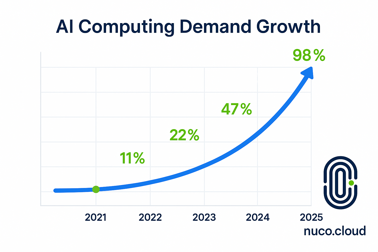 AI Computing Demand Growth
