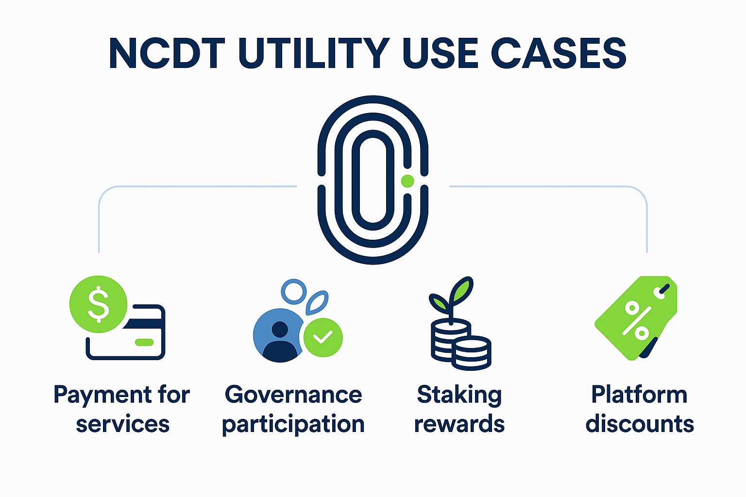 NCDT Utility Use Cases