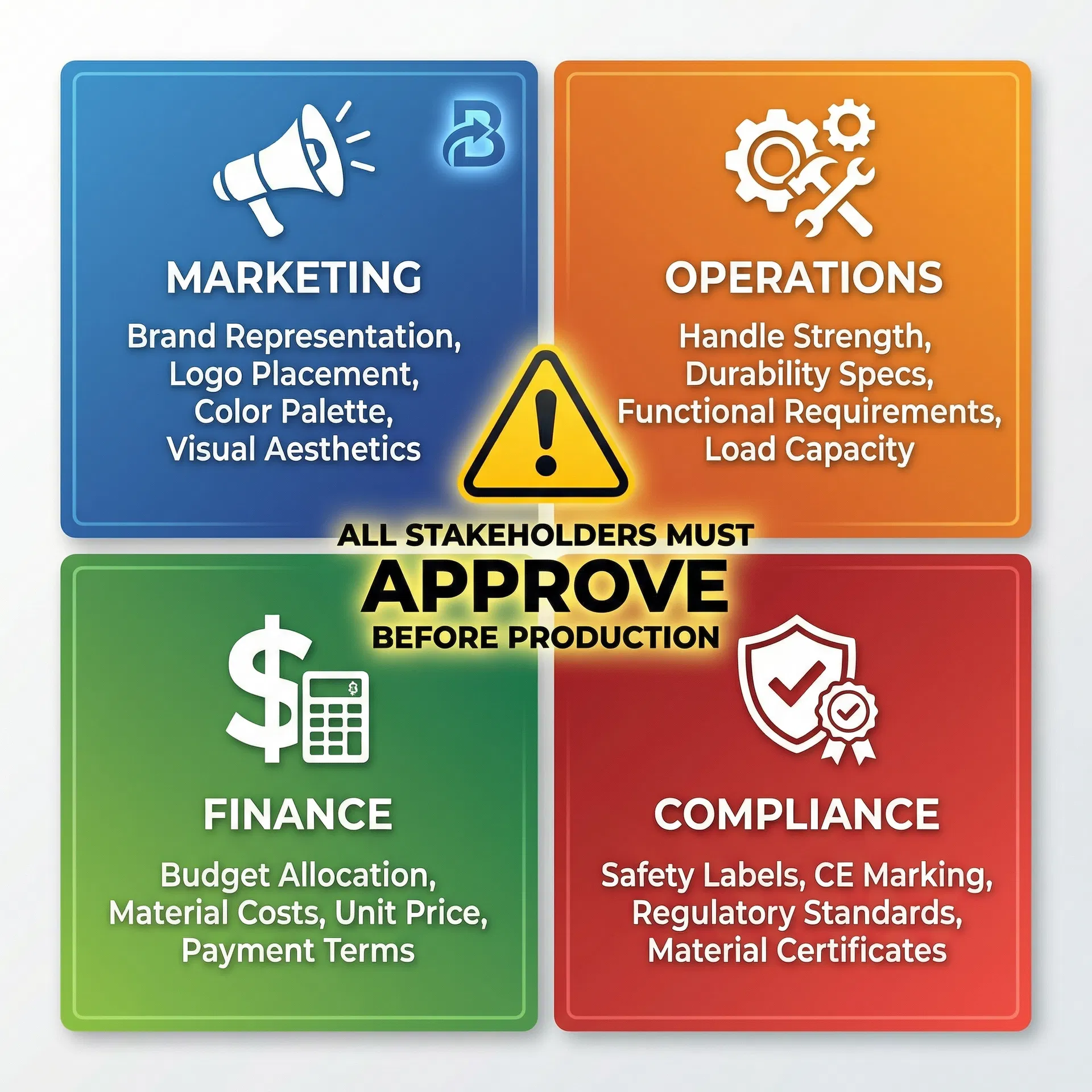 When Malaysian Buyers Approve Custom Bag Designs Through Single Decision-Makers Without Securing Multi-Stakeholder Sign-Off