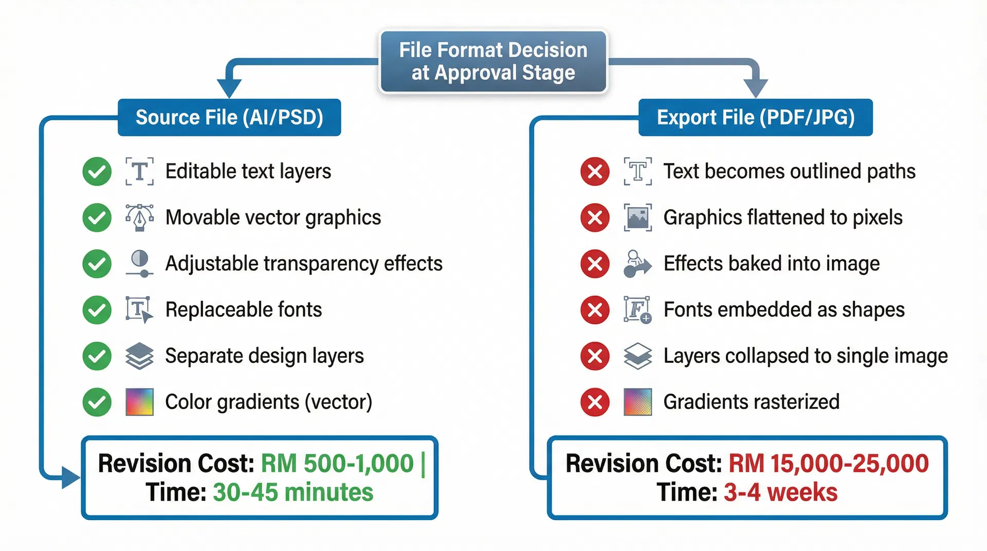 When Malaysian Buyers Approve Custom Bag Designs Using PDF Files Instead of Editable Source Files