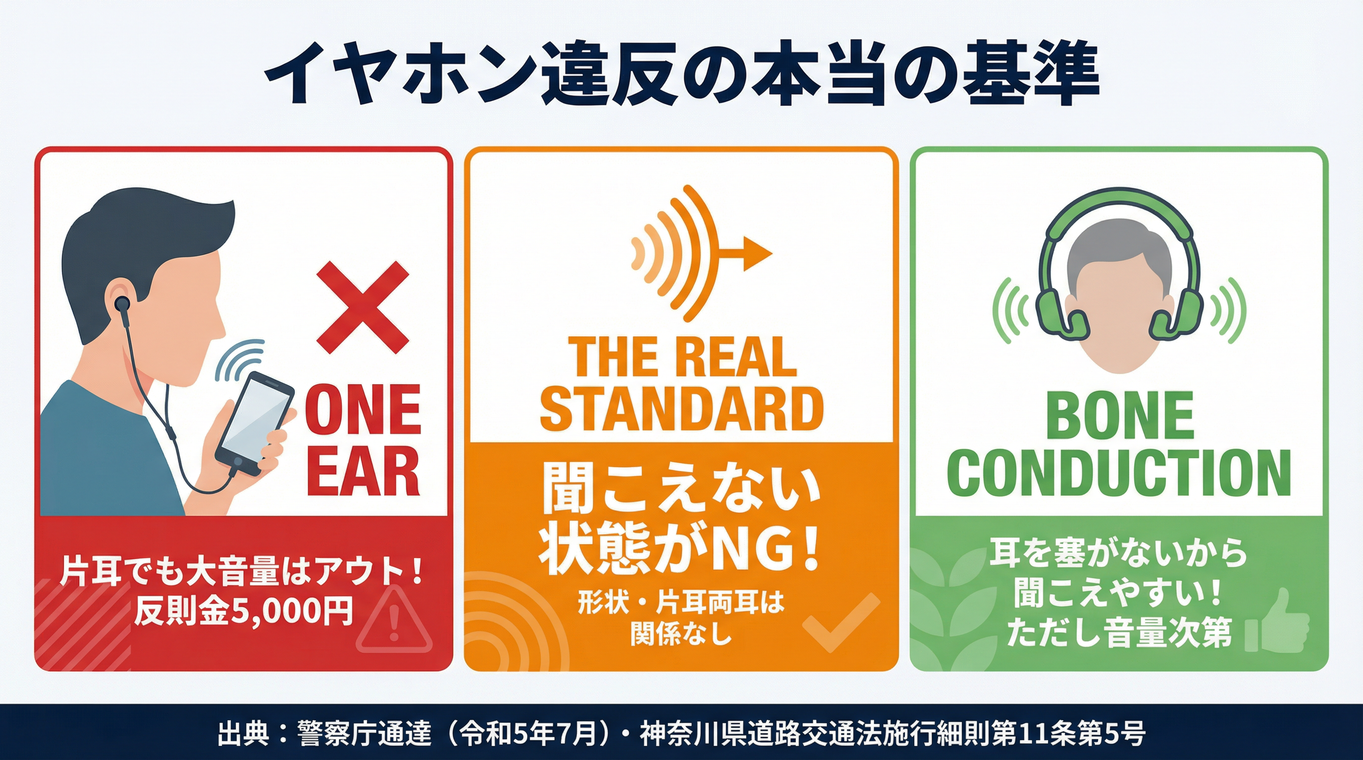 自転車イヤホンの違反基準図解