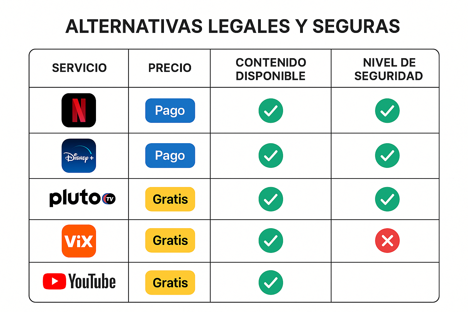 Tabla comparativa de alternativas legales a Magis TV