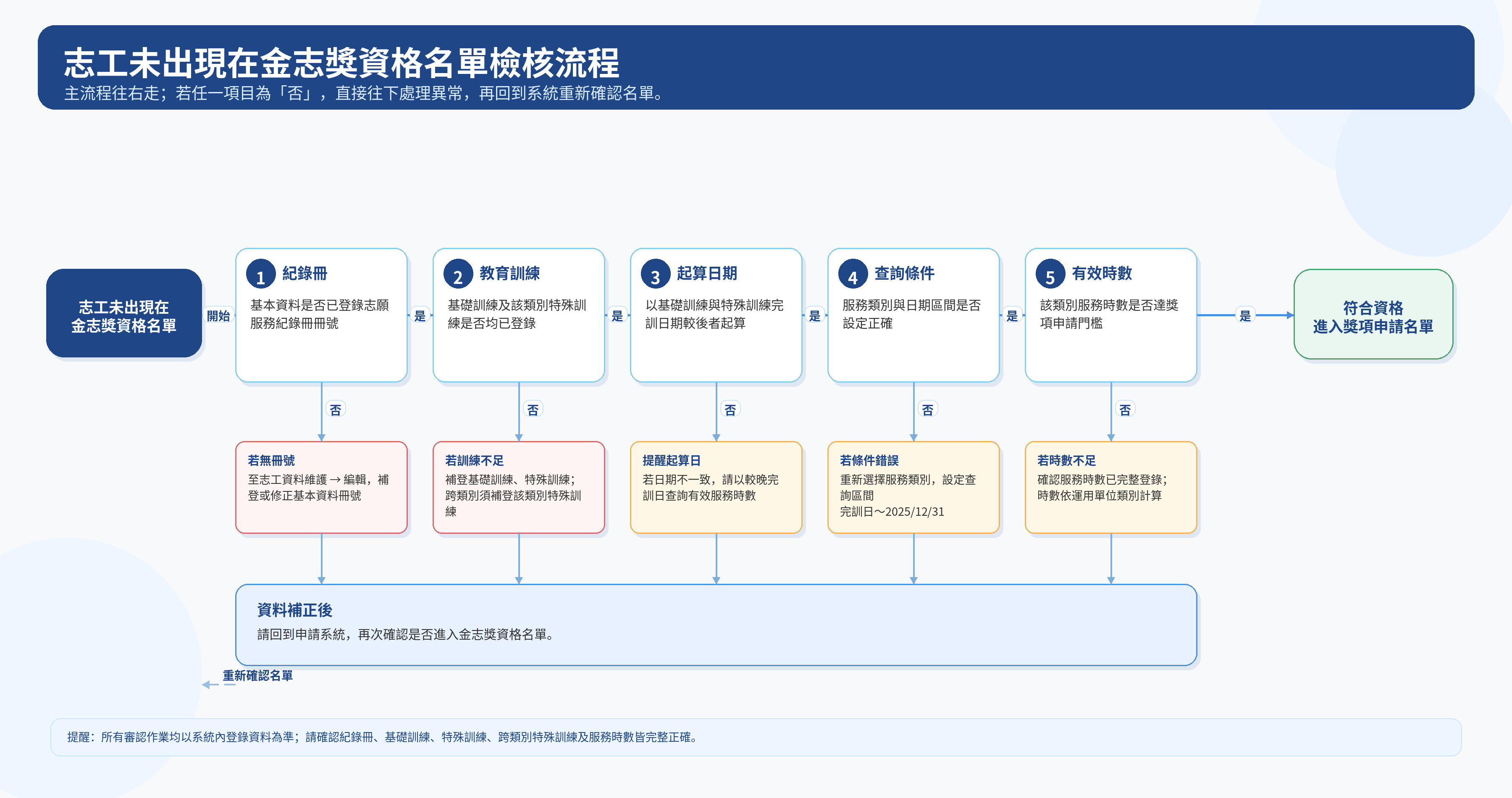 volunteer_award_check_flow_horizontal_large.png