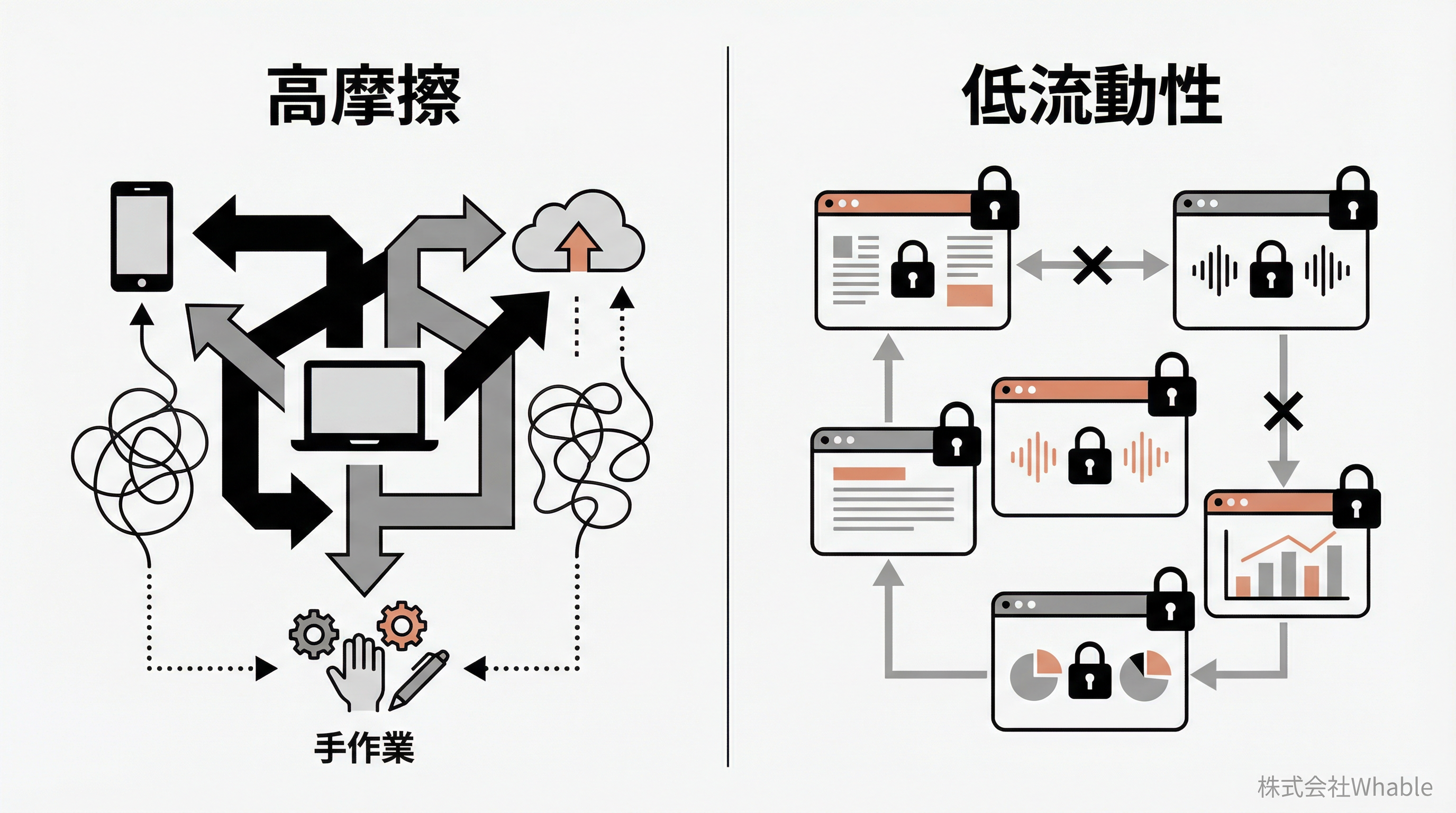 AI議事録ツールの二大失敗要因