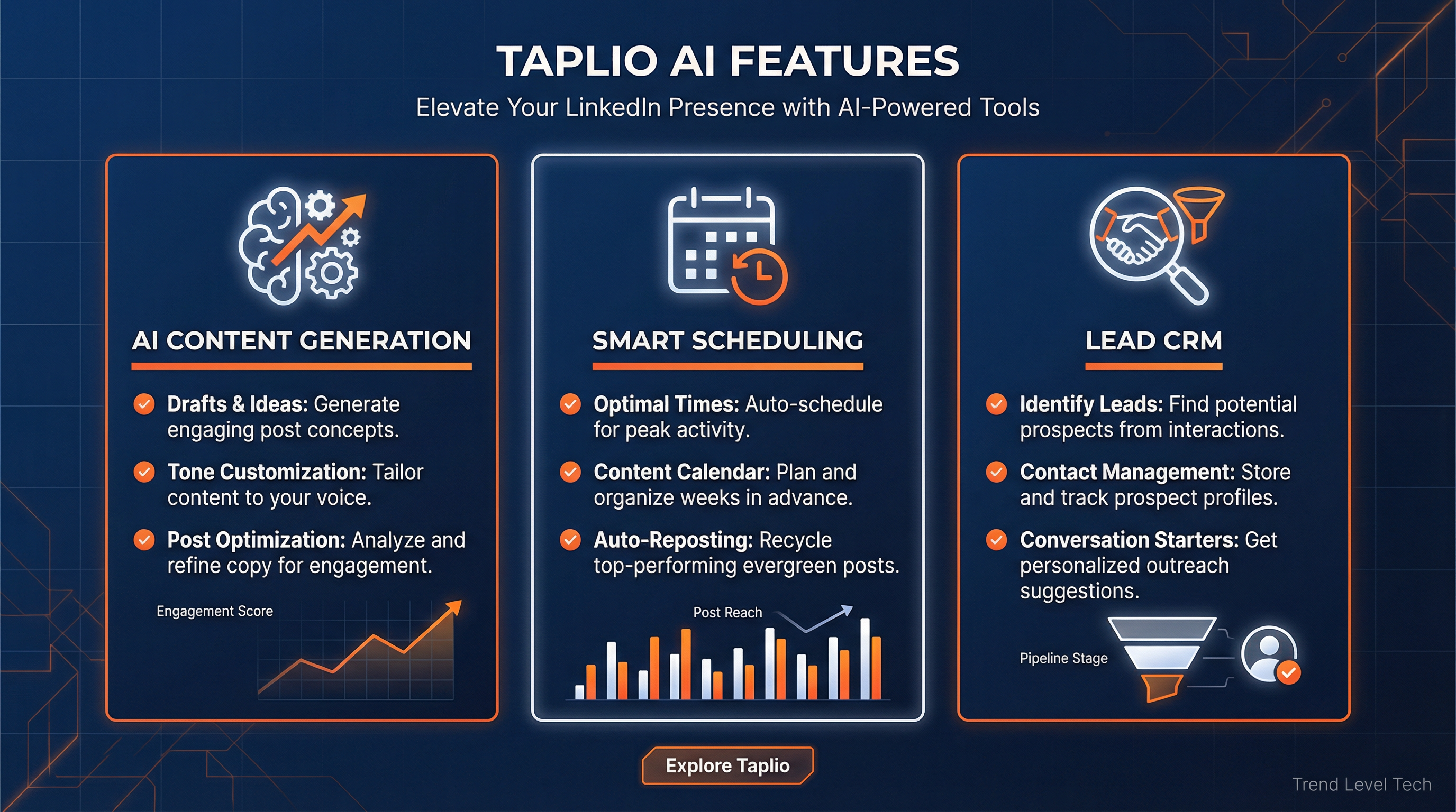 Taplio AI Features - Taplio Review 2026