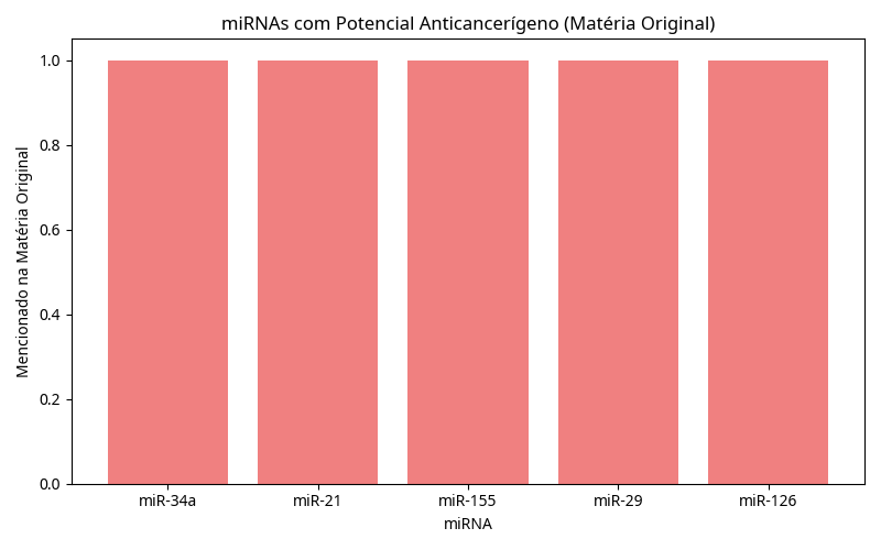miRNAs_anticancerigenos.png
