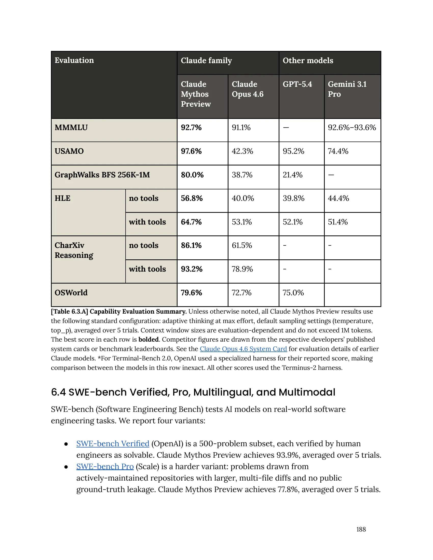 System Card p.188のベンチマーク比較表(続き)。推論能力のスコアが掲載されている。