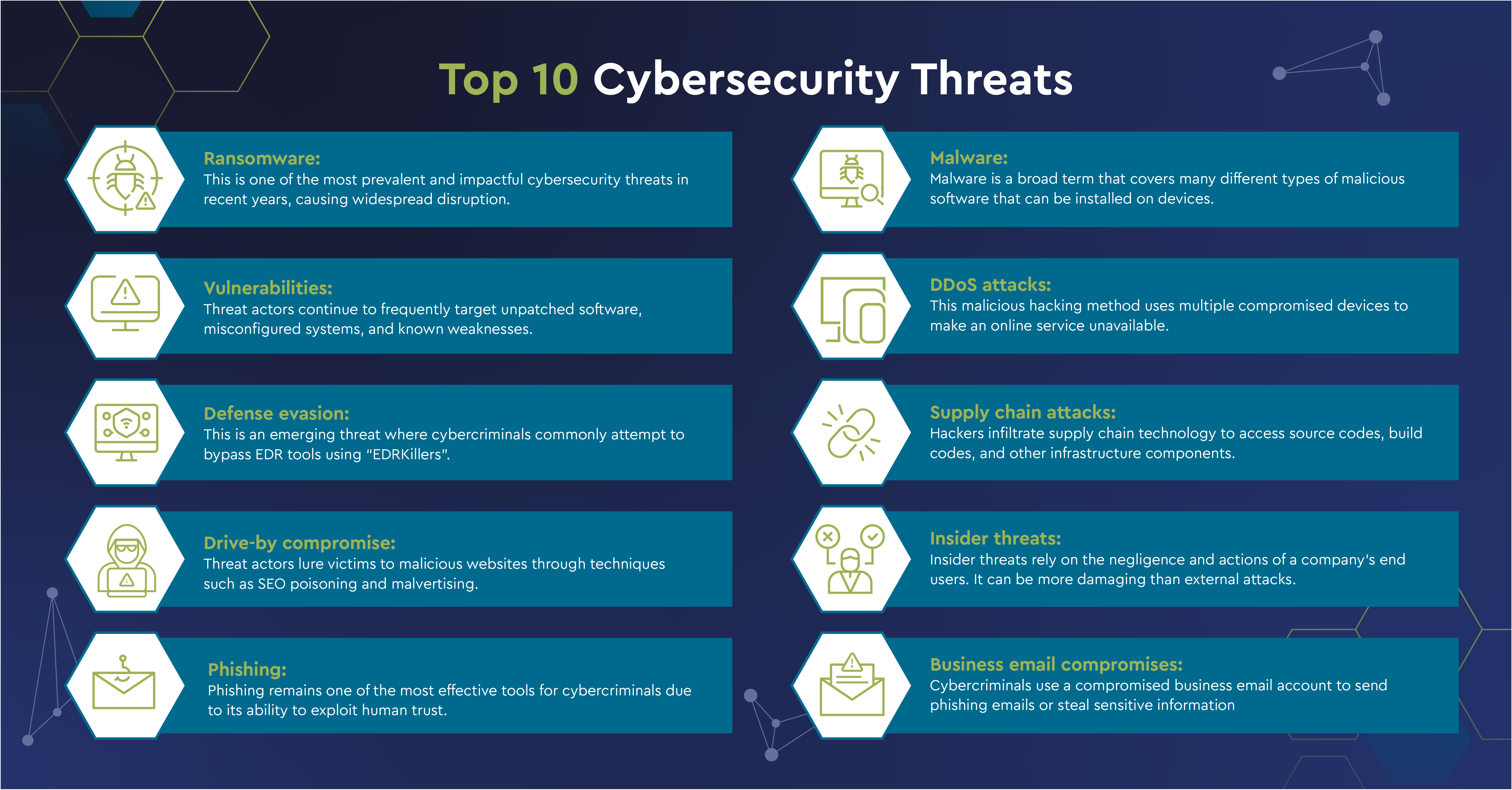 Common Cyber Threats Image