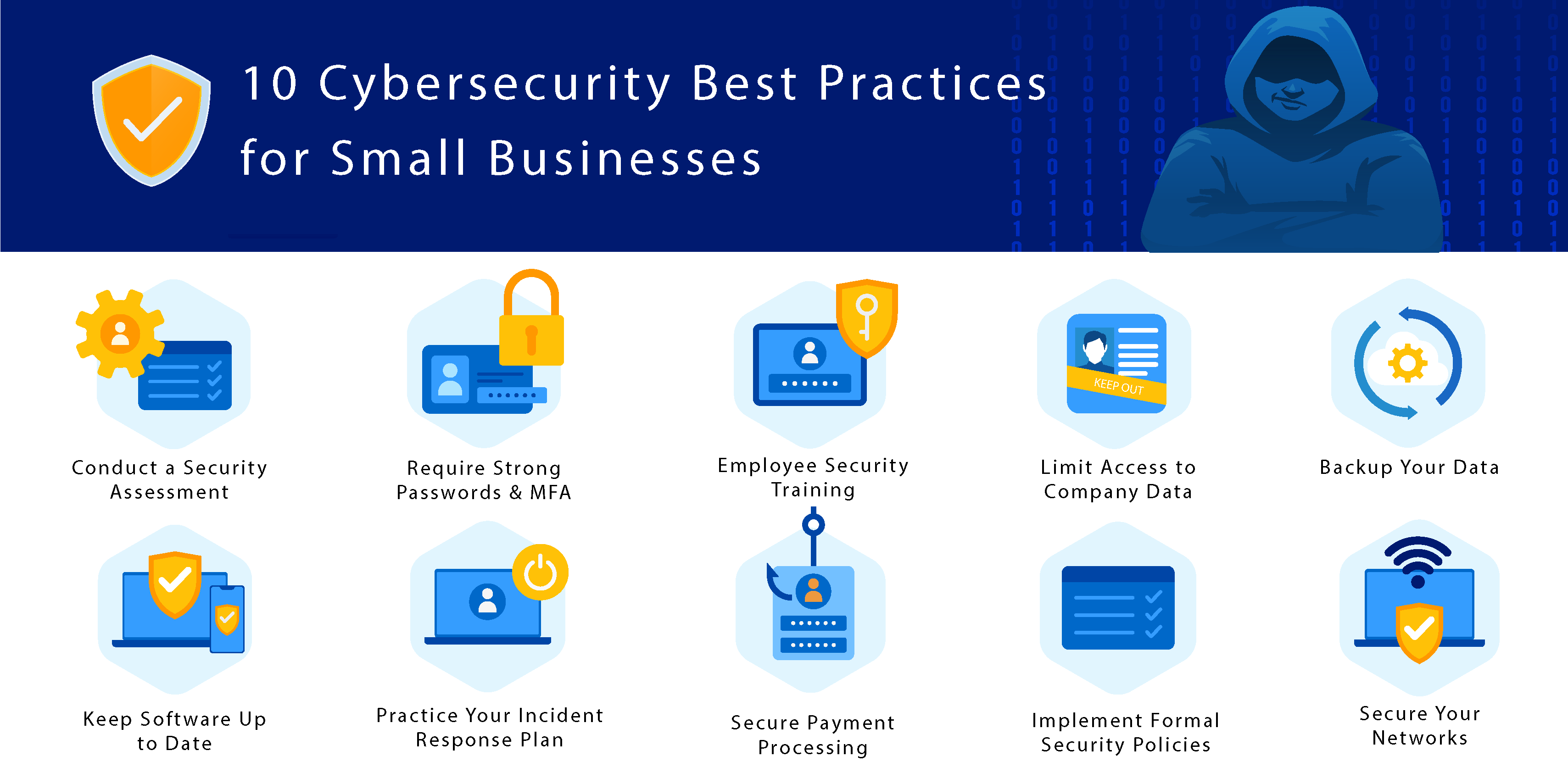 Essential Cybersecurity Measures Image
