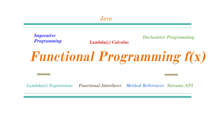 Functional Programming Concepts