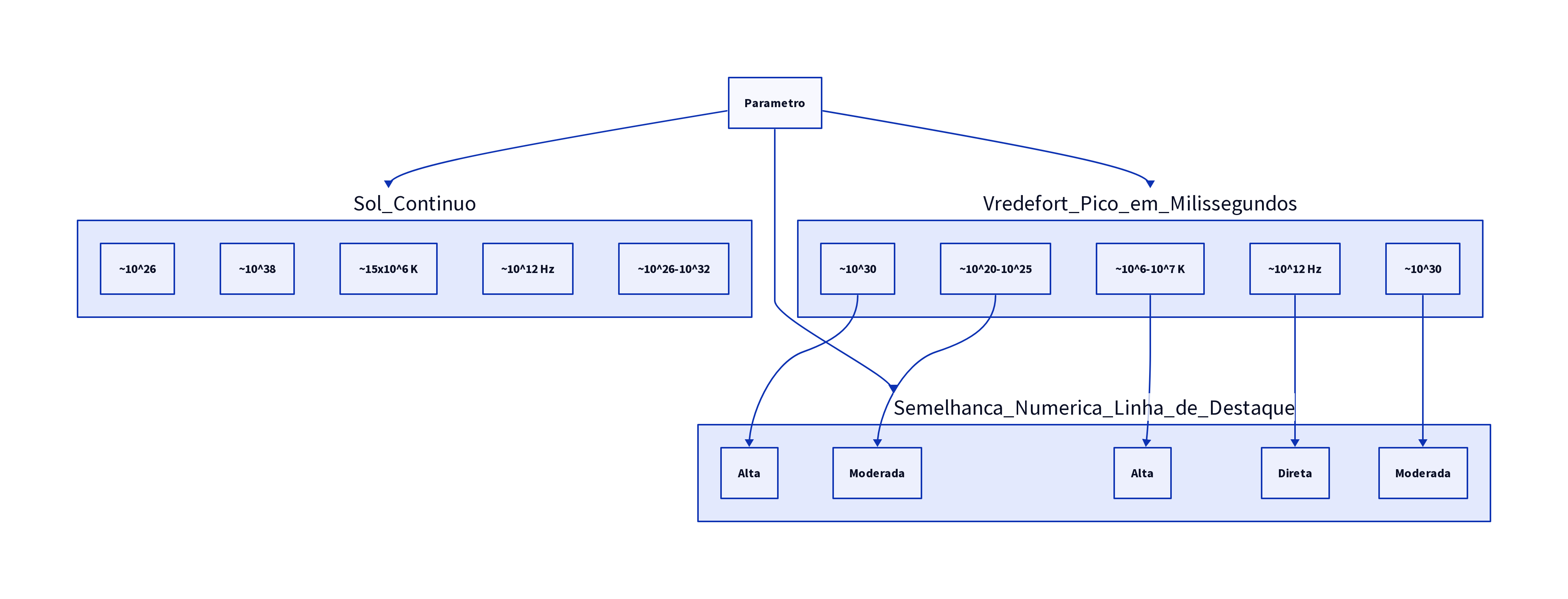 Diagrama de Comparação Vredefort-Sol