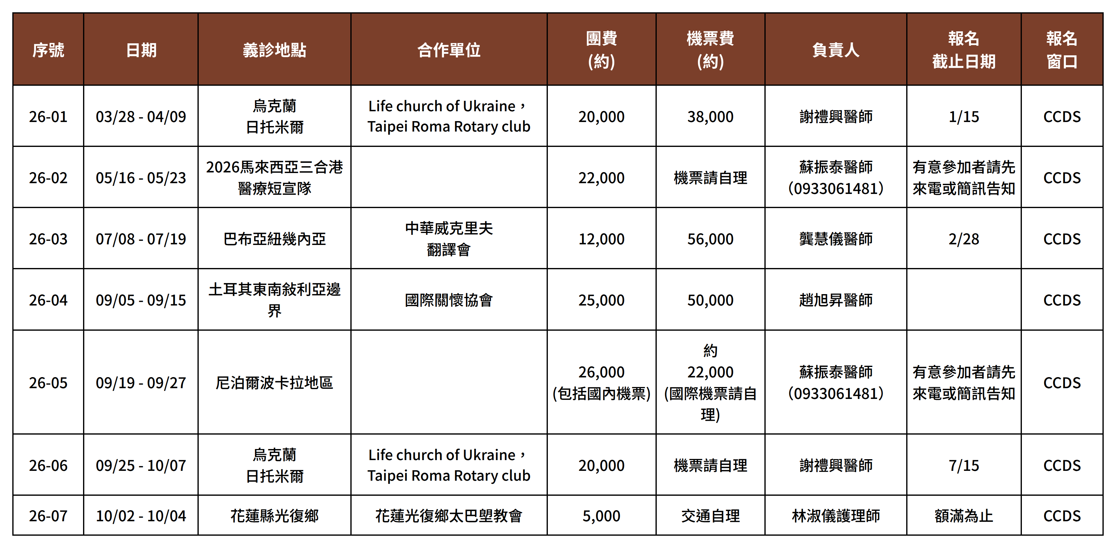 2026年國內外義診行程表.png