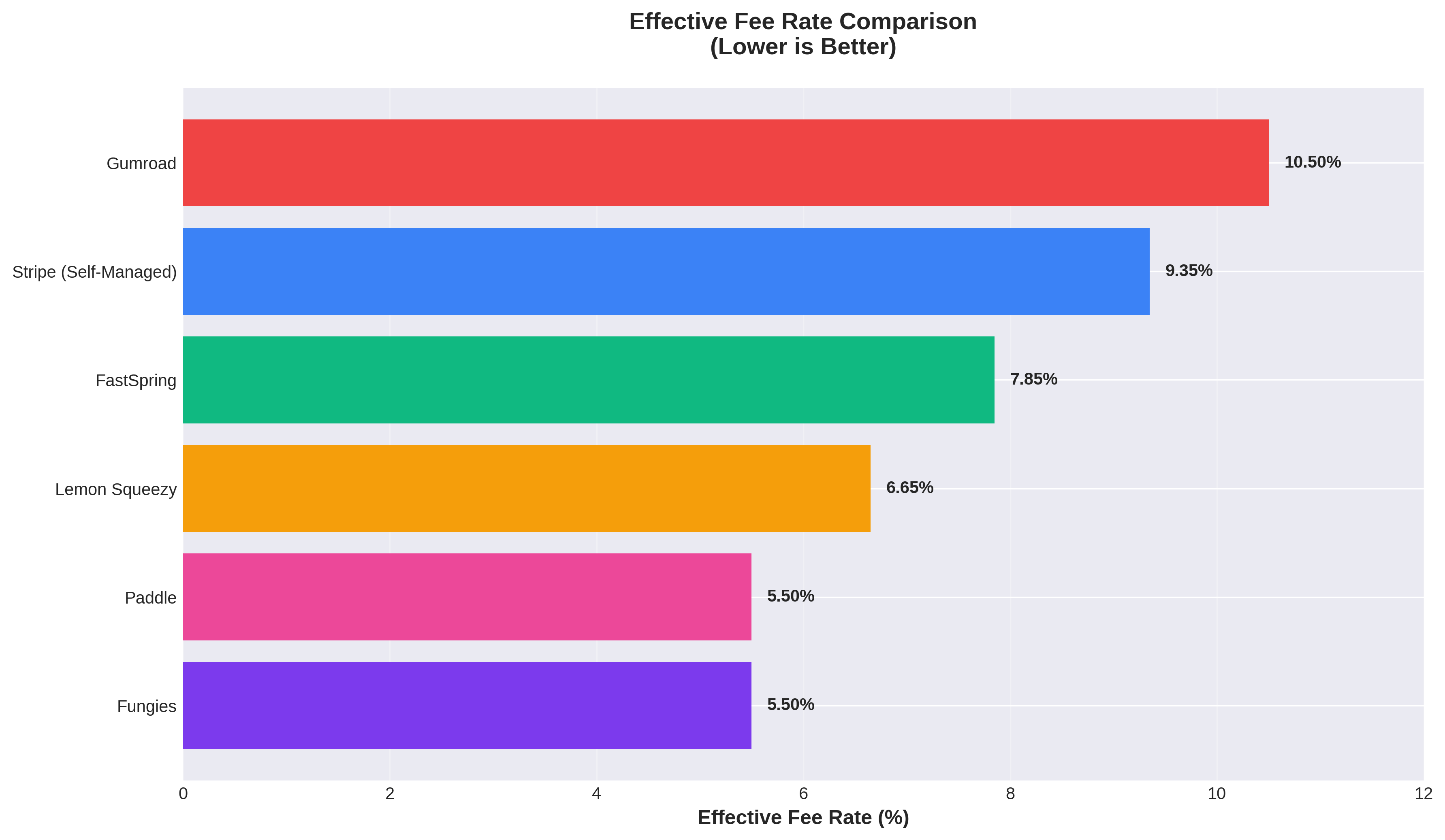 The Indie Hacker’s Dilemma: Choosing Your Path to k MRR and Beyond