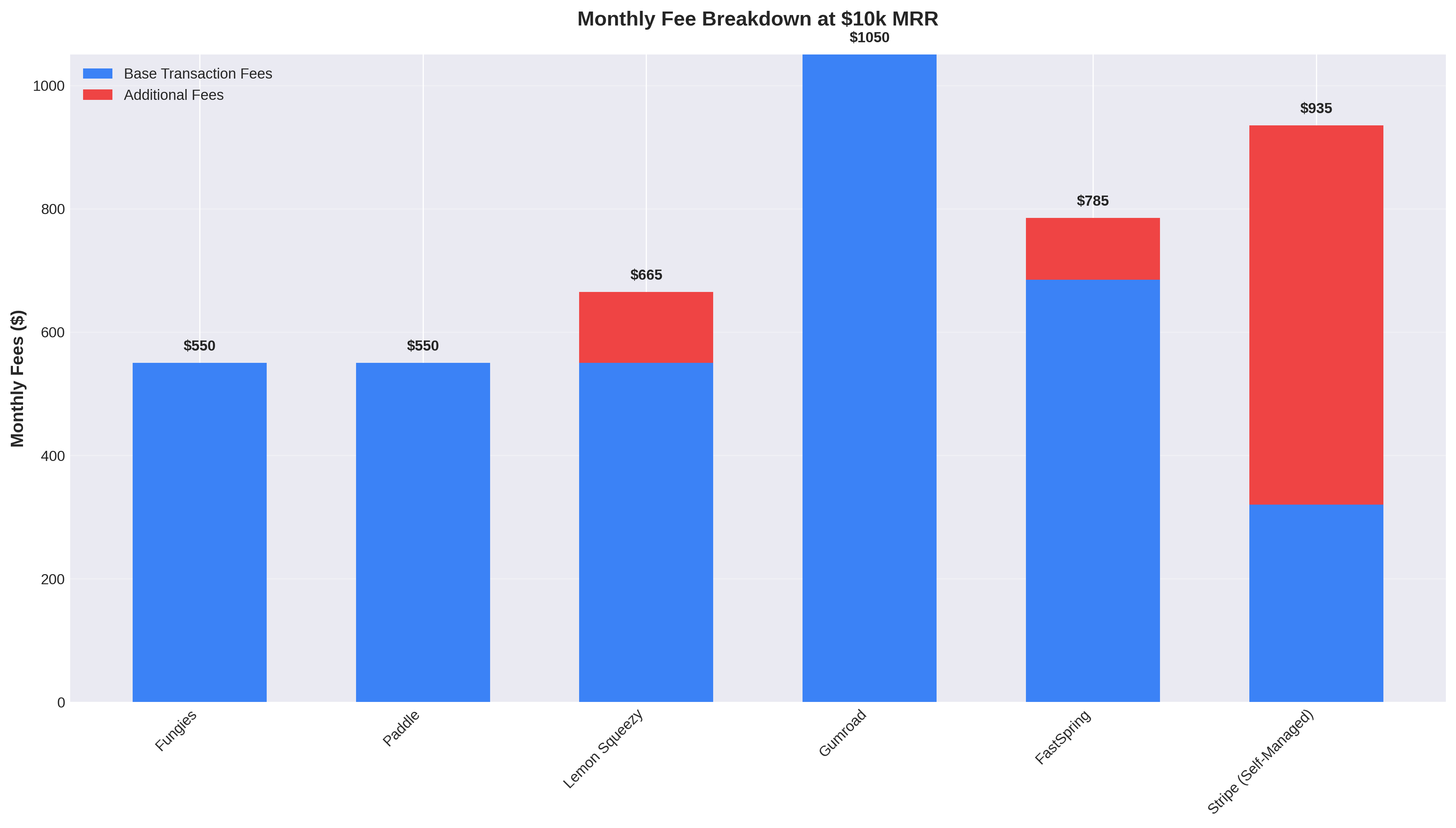 The Indie Hacker’s Dilemma: Choosing Your Path to k MRR and Beyond