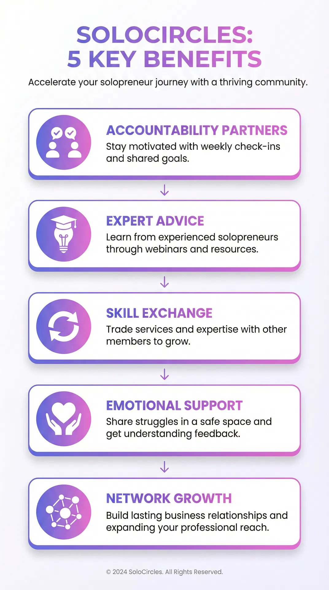 SoloCircles Benefits