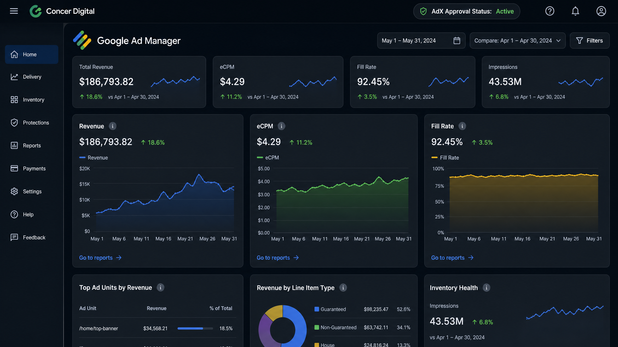 Concer digital adx approval Concer Digital AdX Dashboard Metrics