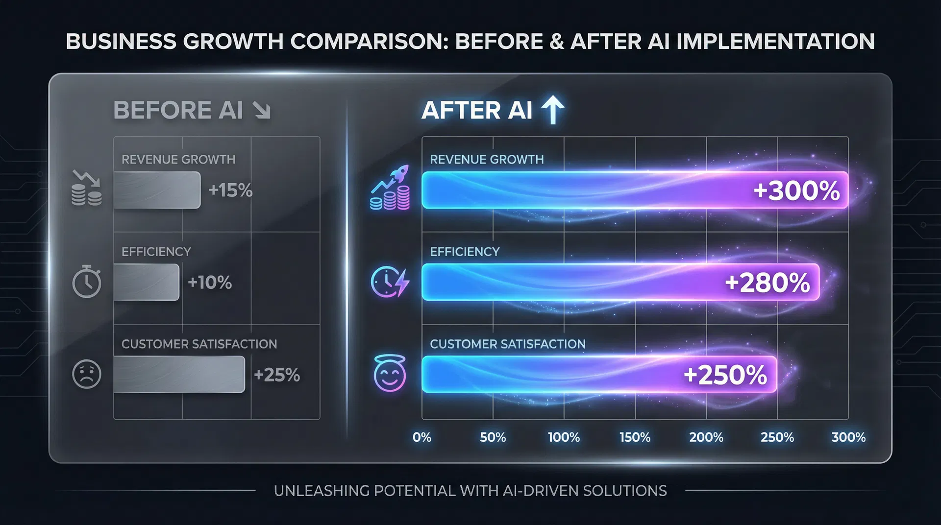 Business Growth Comparison