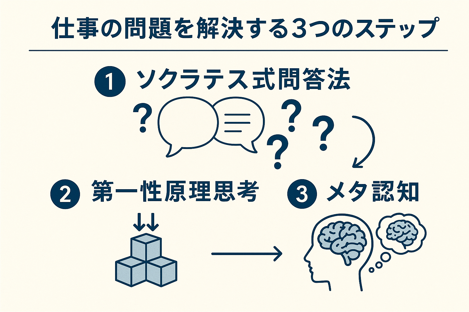 3つのステップ全体図